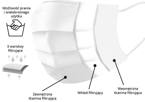 Maseczka ochronna wielokrotnego użytku 3 warstwy Maseczka ochronna wielokrotnego użytku 3 warstwy