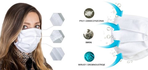 Maseczka ochronna wielokrotnego użytku 3 warstwy Maseczka ochronna wielokrotnego użytku 3 warstwy